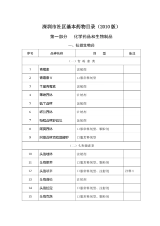 深圳市社区基本药物目录（XXXX版）