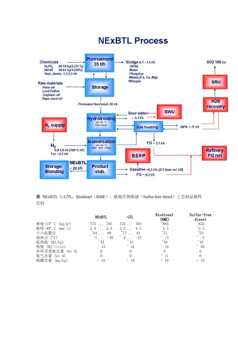 芬兰、奥地利两国公司联手筹建生物柴油厂_第2页