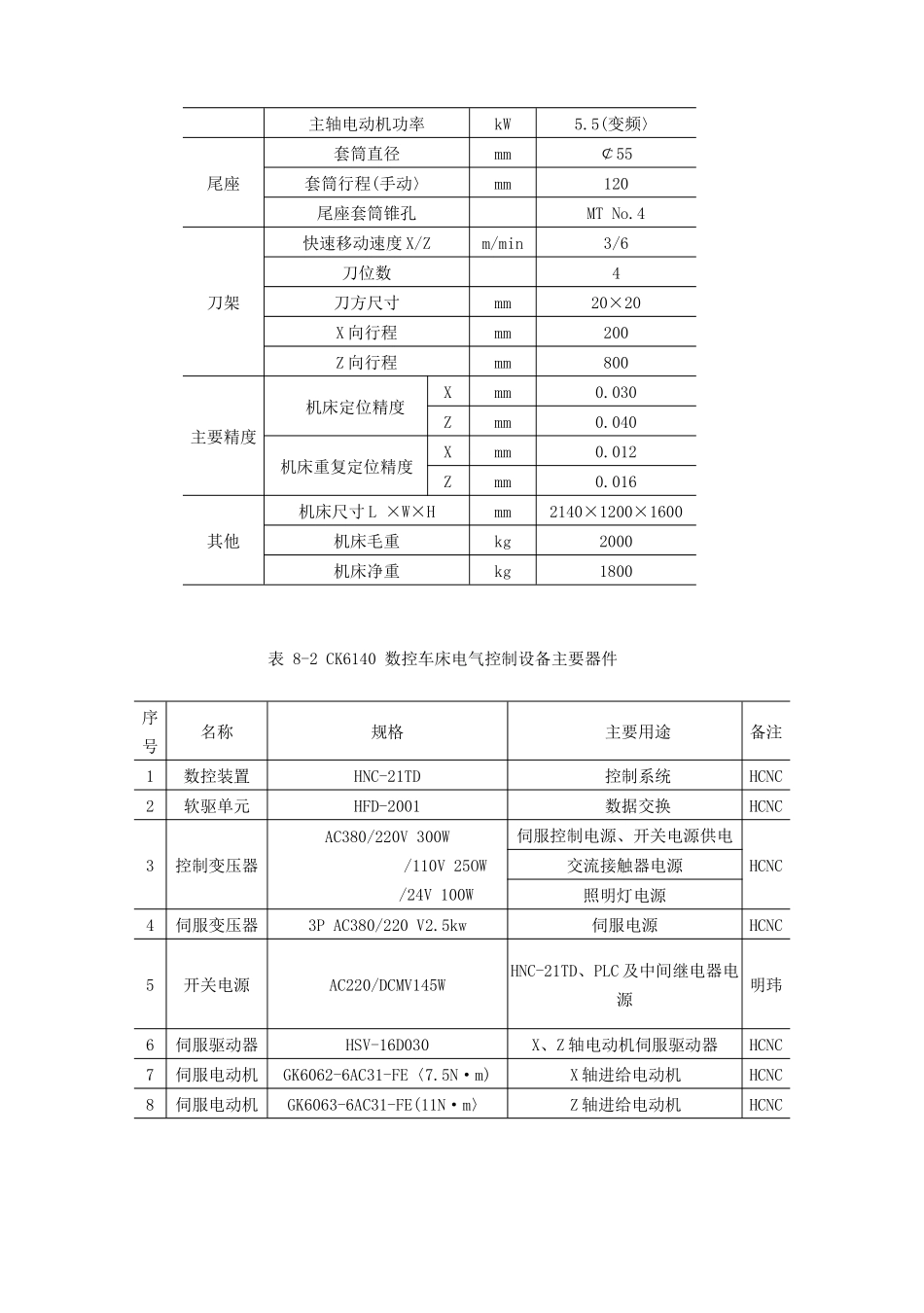 主题八数控机床的电气控制_第3页