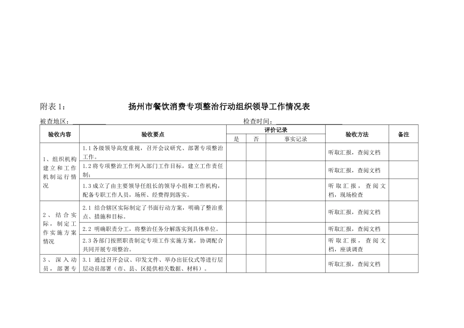 餐饮消费安全专项整治领导工作_第1页