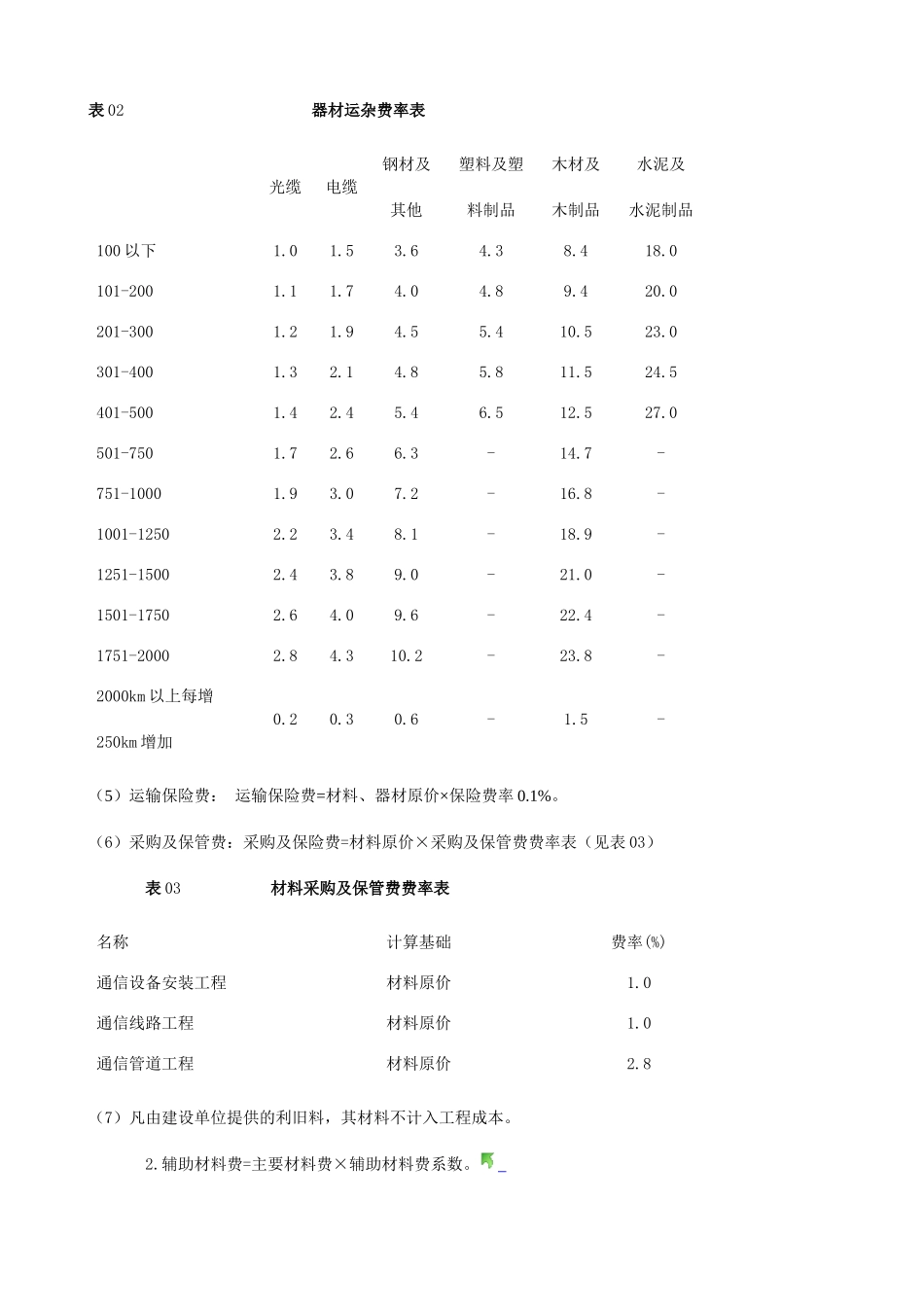 通信建设工程费用定额及计算规则_第2页