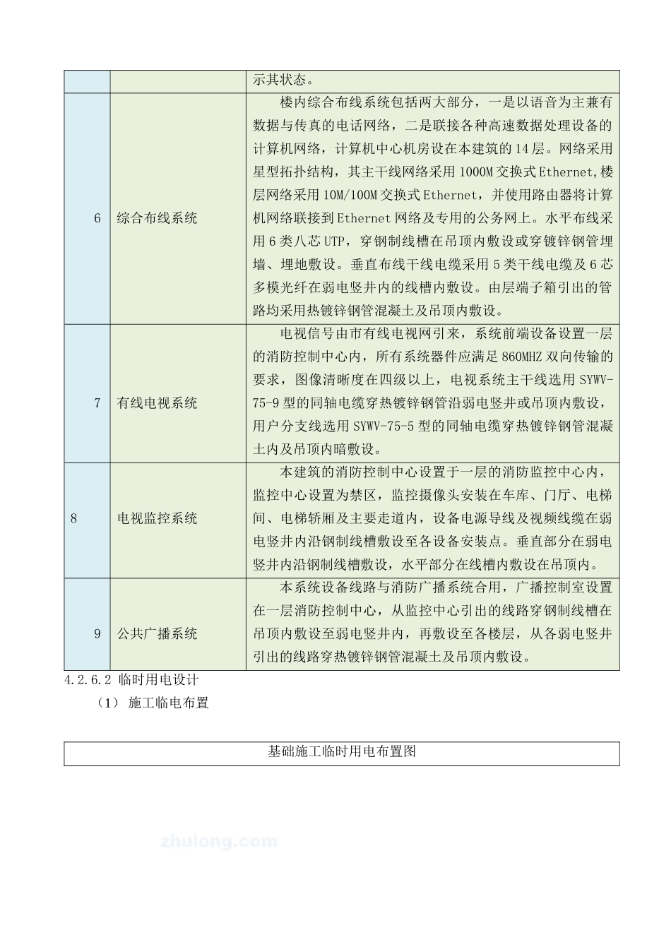 某大厦电气施工方案_secret_第2页