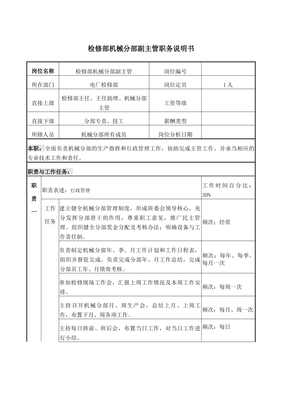 检修机械副主管 岗位说明书_第1页