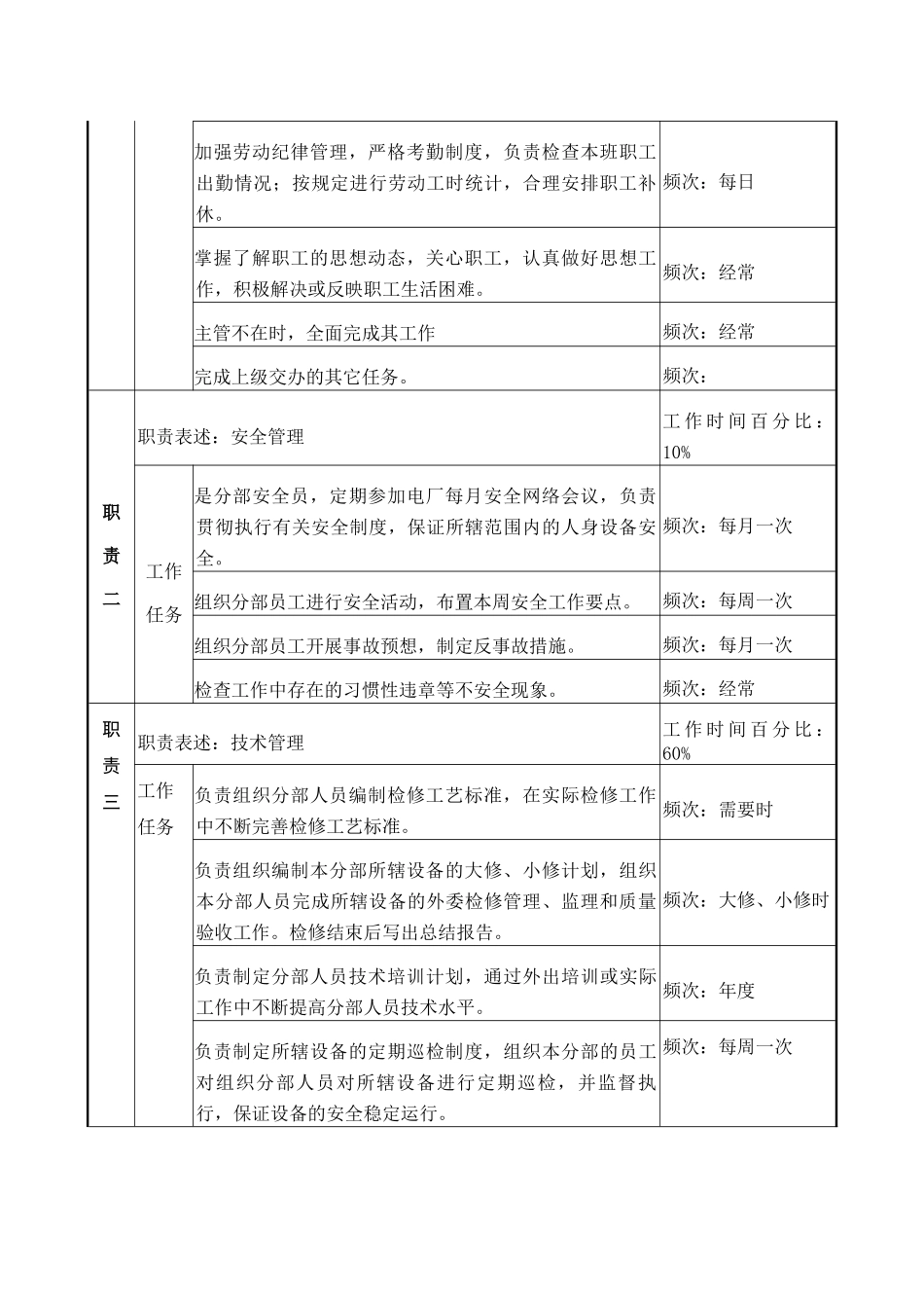 检修机械副主管 岗位说明书_第2页