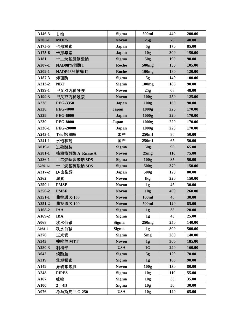 北京博美科生物技术发展中心_第2页
