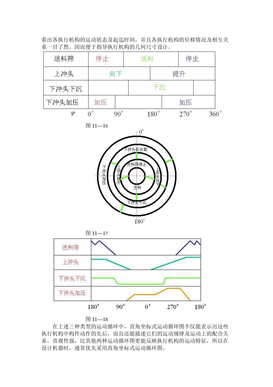 第七十七讲机械运动循环图_第2页