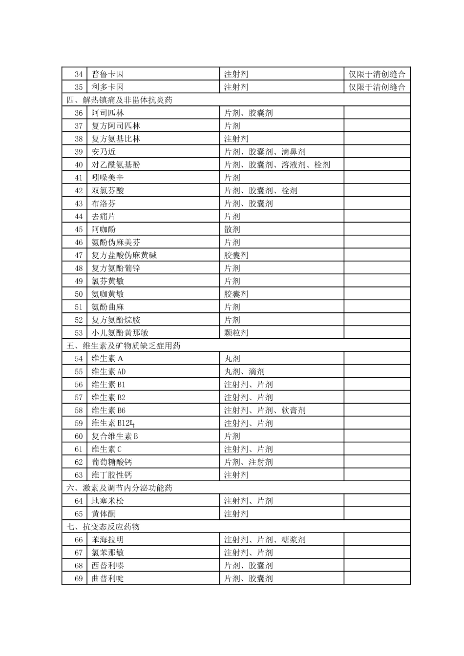 湖北省新型农村合作医疗基本药物目录_第2页
