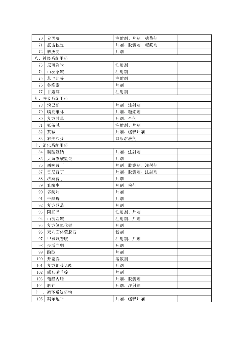 湖北省新型农村合作医疗基本药物目录_第3页