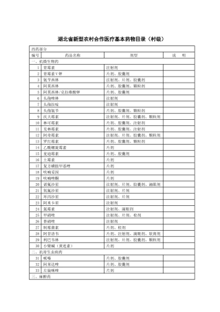 湖北省新型农村合作医疗基本药物目录