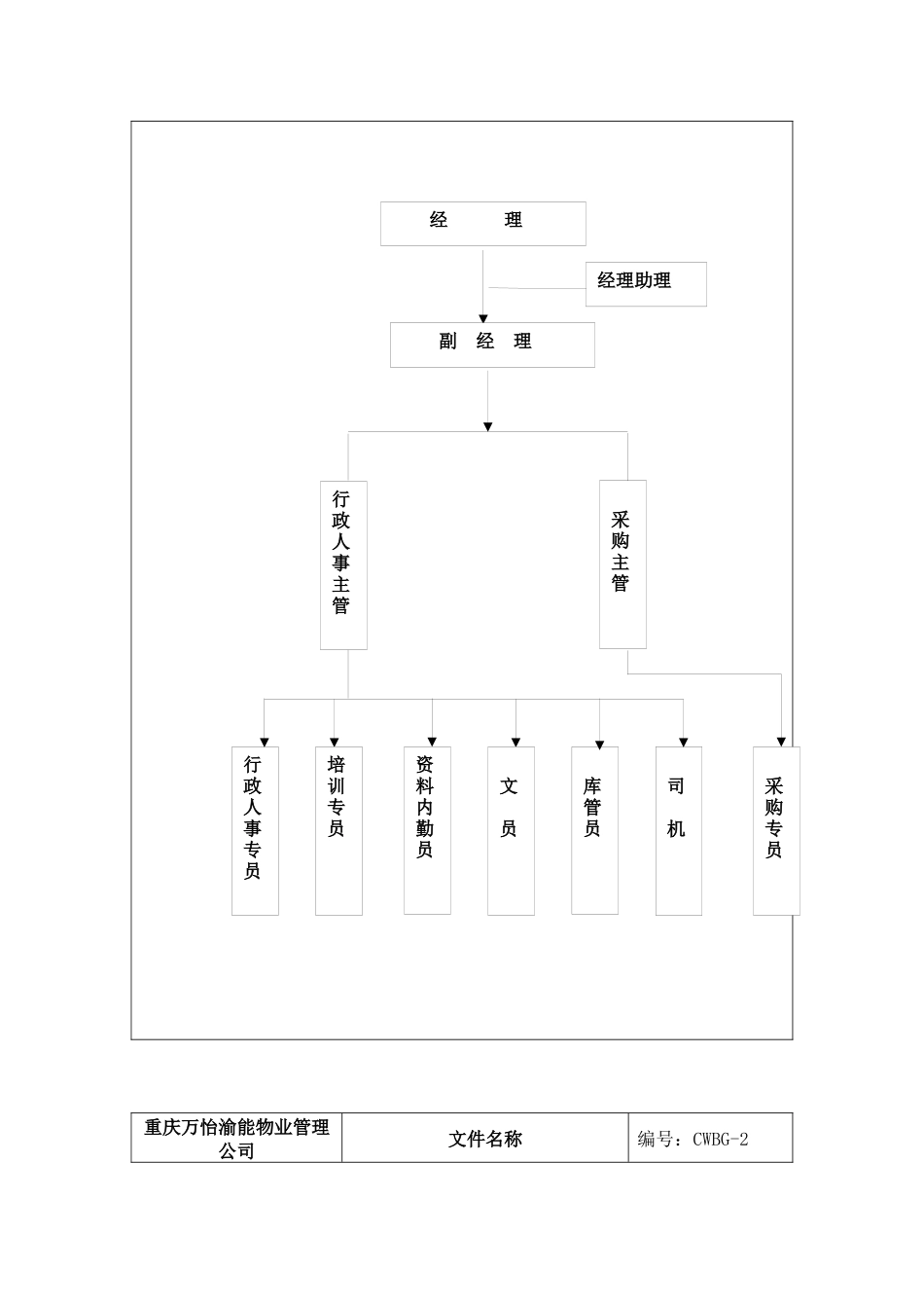 重庆万怡渝能物业管理公司_第2页