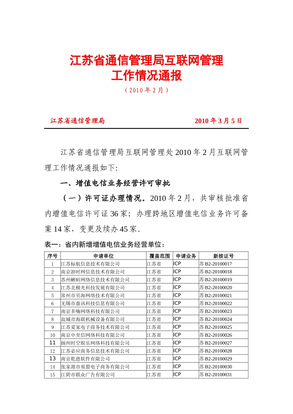 江苏省通信管理局互联网管理_第1页