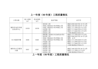 框混多层多功能住宅施工组织设计.7.3