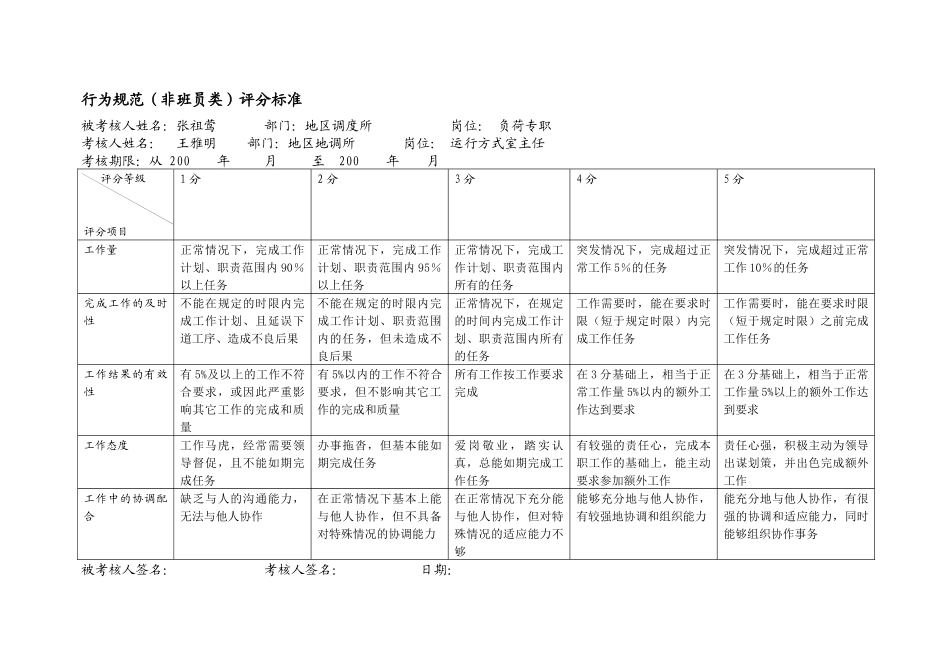 上海市电力公司市区供电公司负荷专职行为规范考评表_第2页