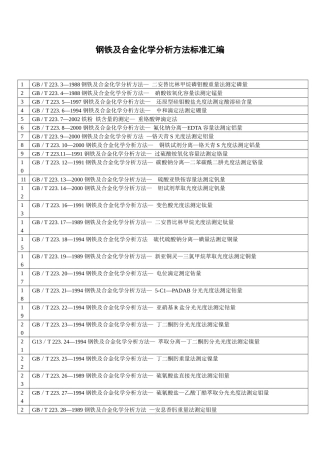 GB1467一78冶金产品化学分析方法标准的总则及一般规