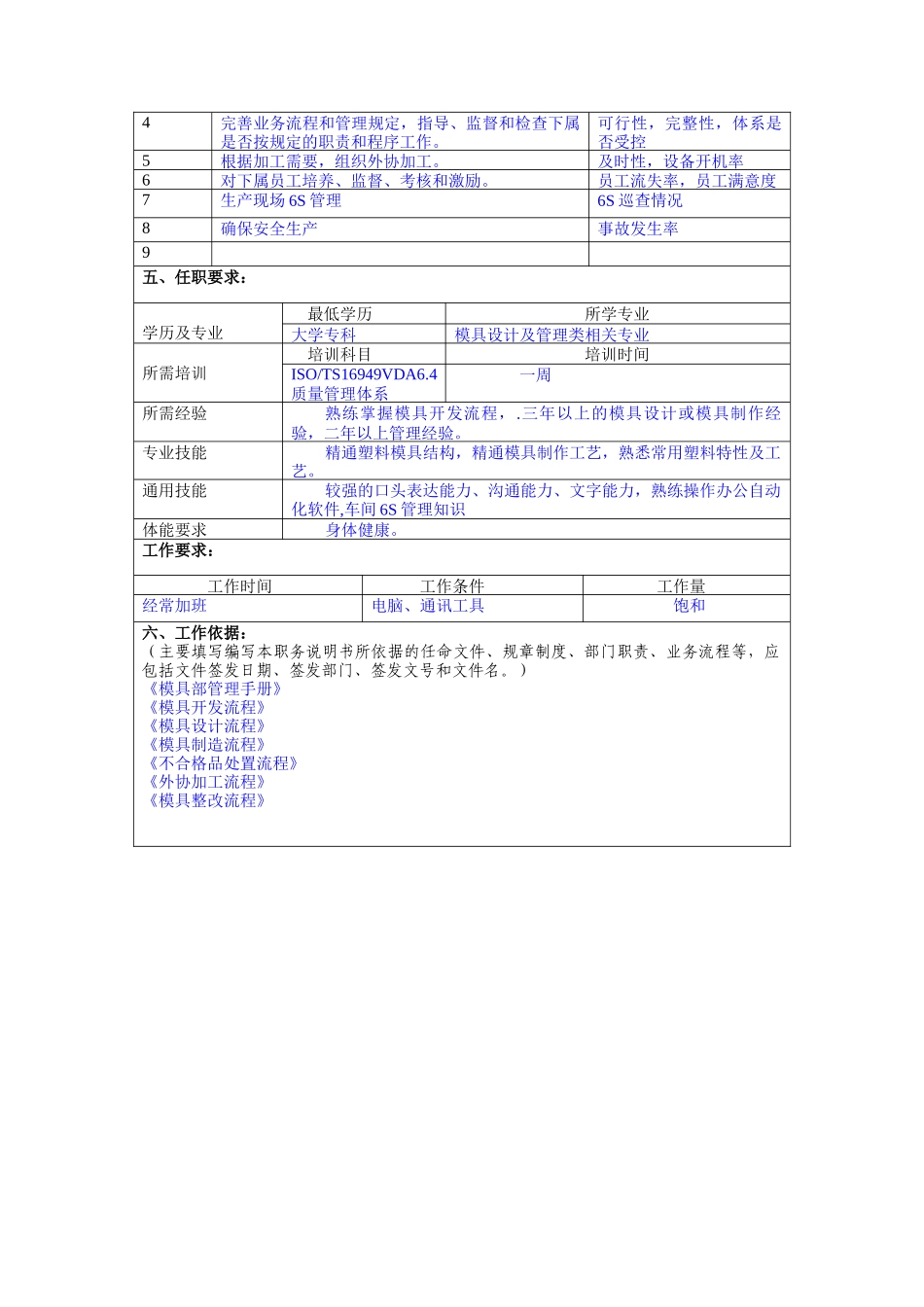冠东车灯公司模具部模具制造主管职位说明书_第2页