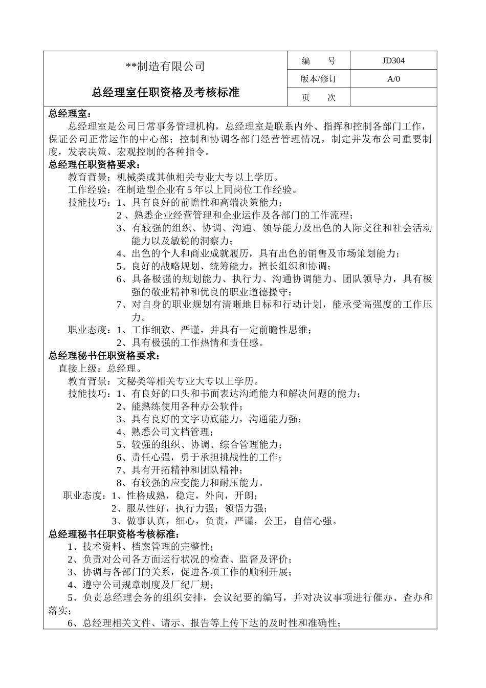 某机械厂各个部门任职资格及考核标准_第1页