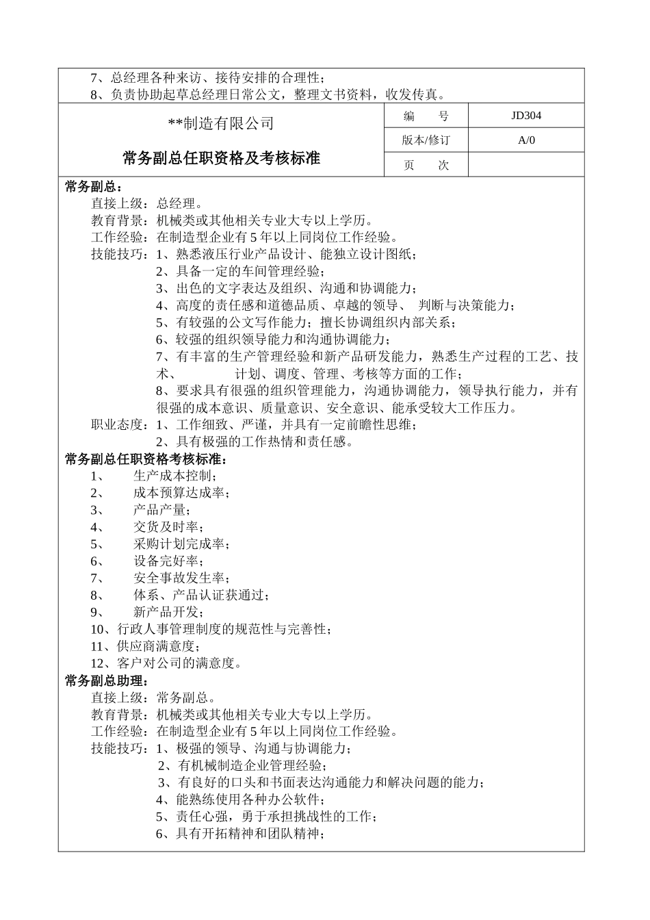 某机械厂各个部门任职资格及考核标准_第2页