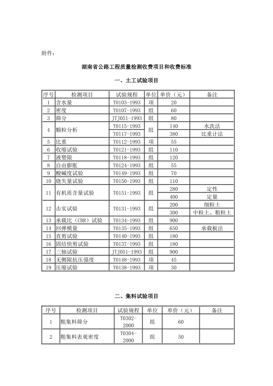 公路工程质量检测收费标准_第2页