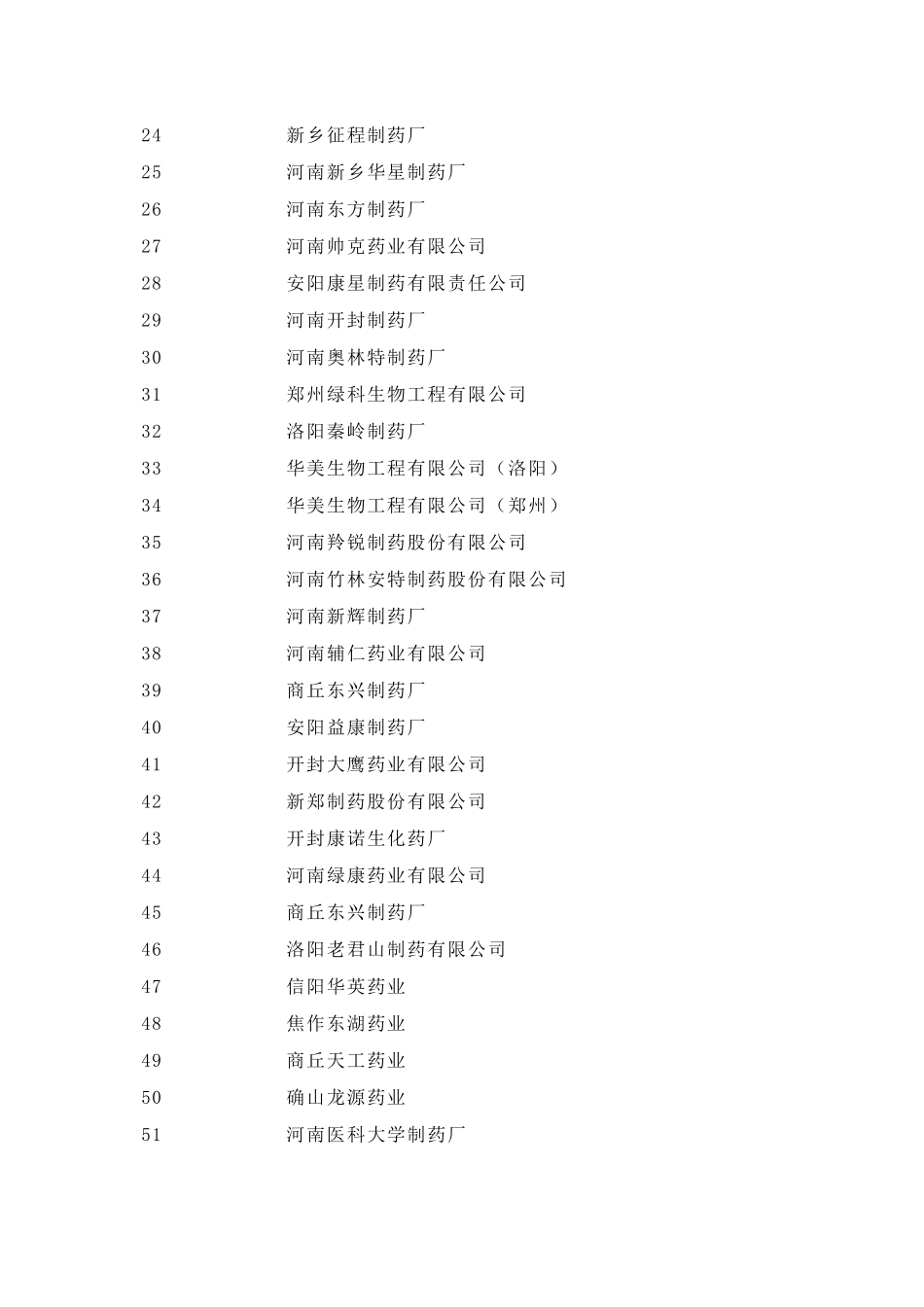 河南制药企业_第2页
