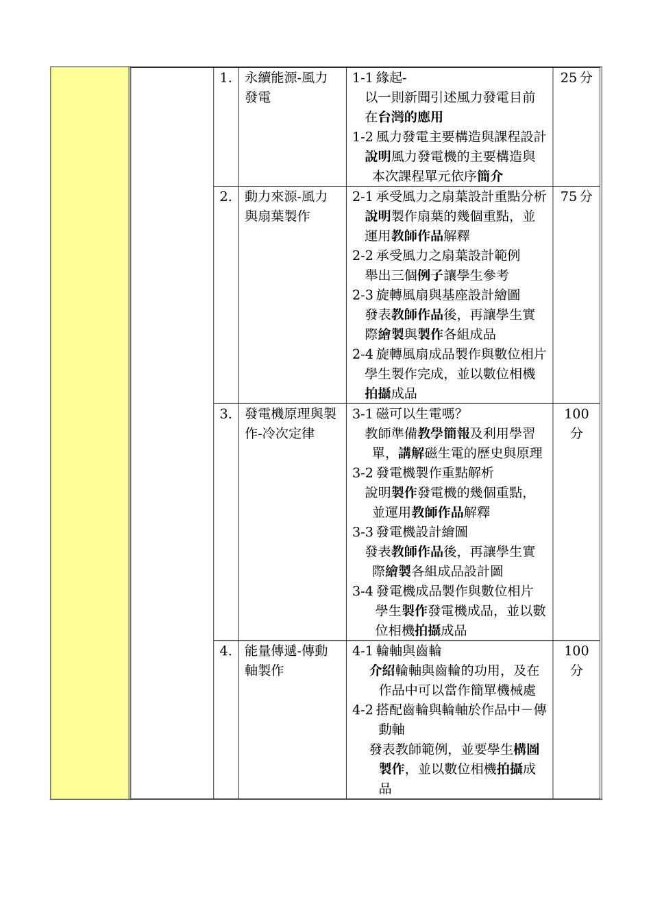 永续能源-风力发电原理与实作周镒崇_第2页
