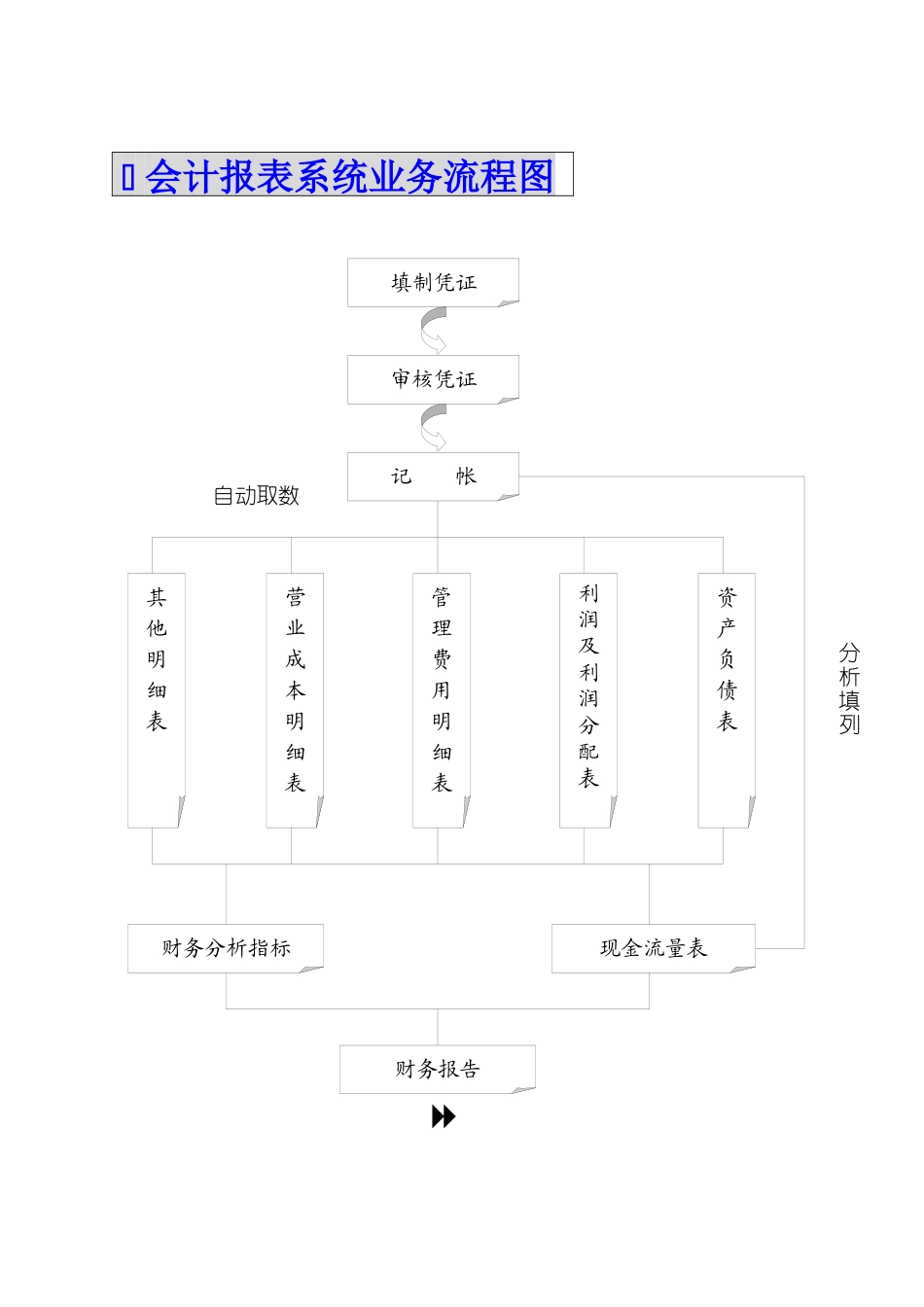 会计电算化工作程序图_第3页