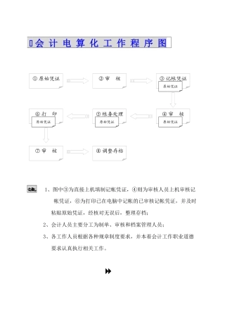 会计电算化工作程序图
