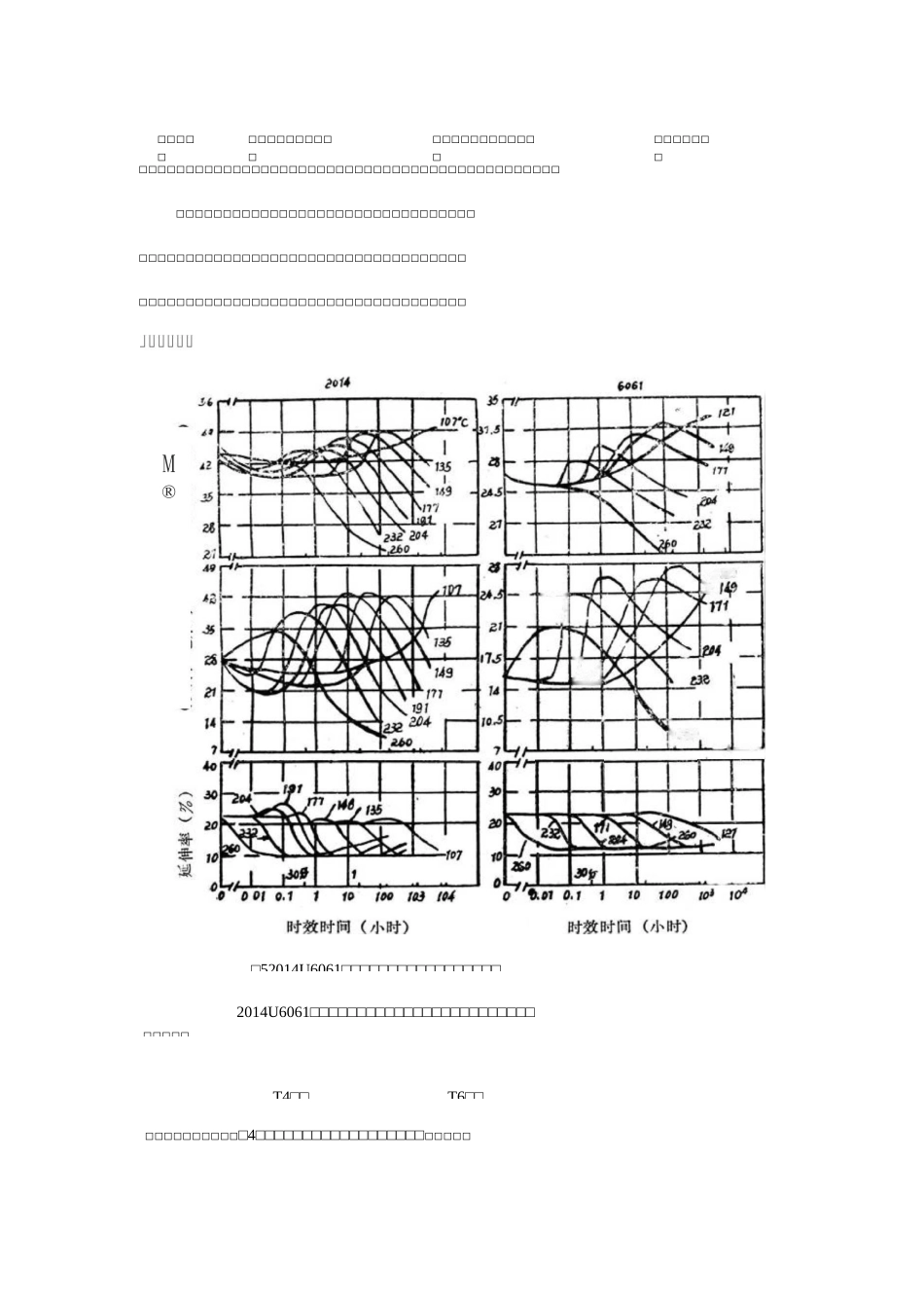 铝合金热处理-时效_第1页