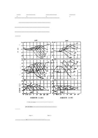 铝合金热处理-时效