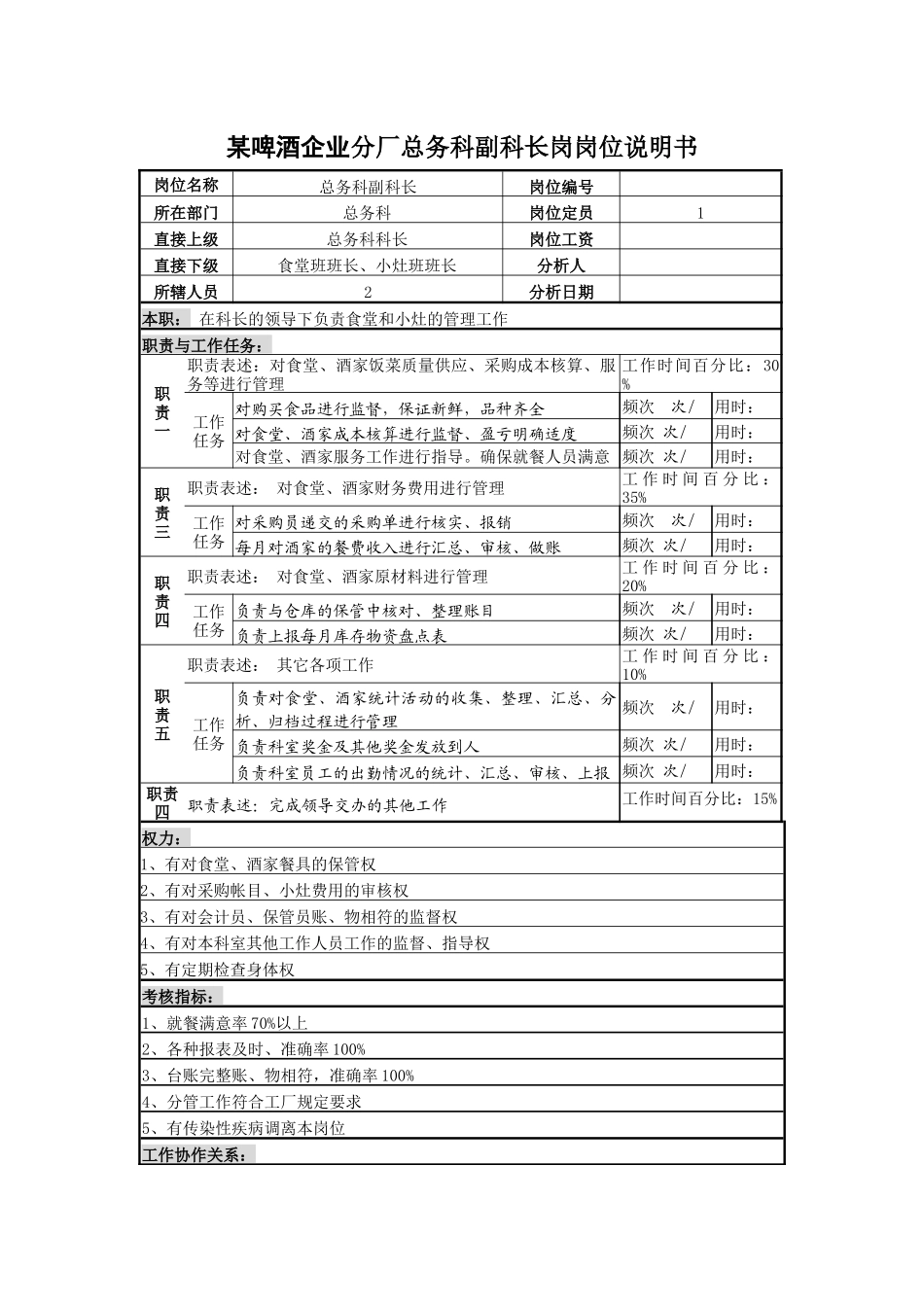 某啤酒企业分厂总务科副科长岗岗位说明书_第1页