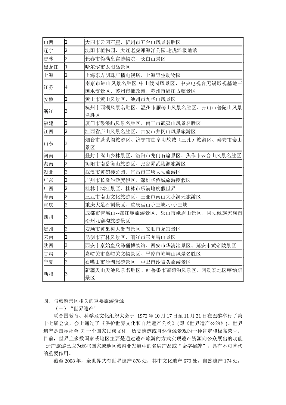 附录1旅游景区基本知识_第3页