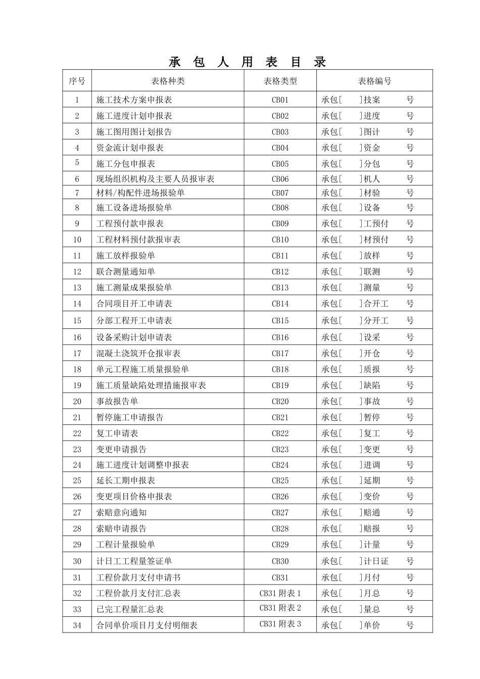2018水利工程承包人用表(水利新规范)_第1页