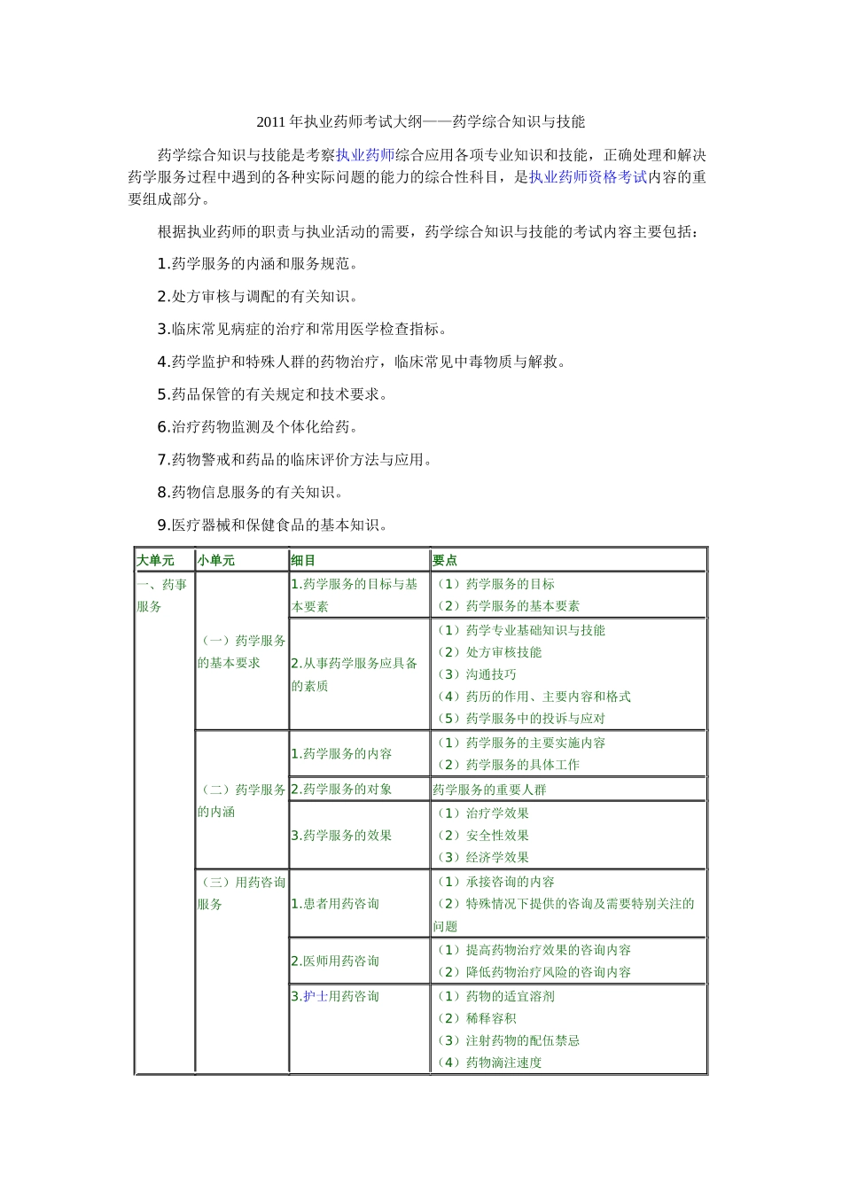 XX年执业药师考试大纲——药学综合知识与技能3953726915_第1页