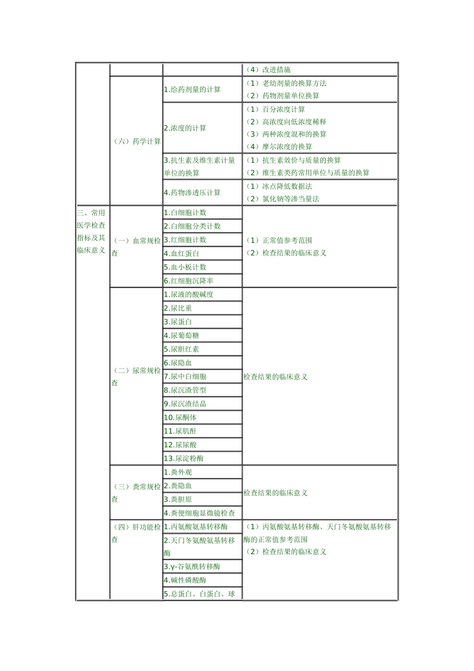XX年执业药师考试大纲——药学综合知识与技能3953726915_第3页