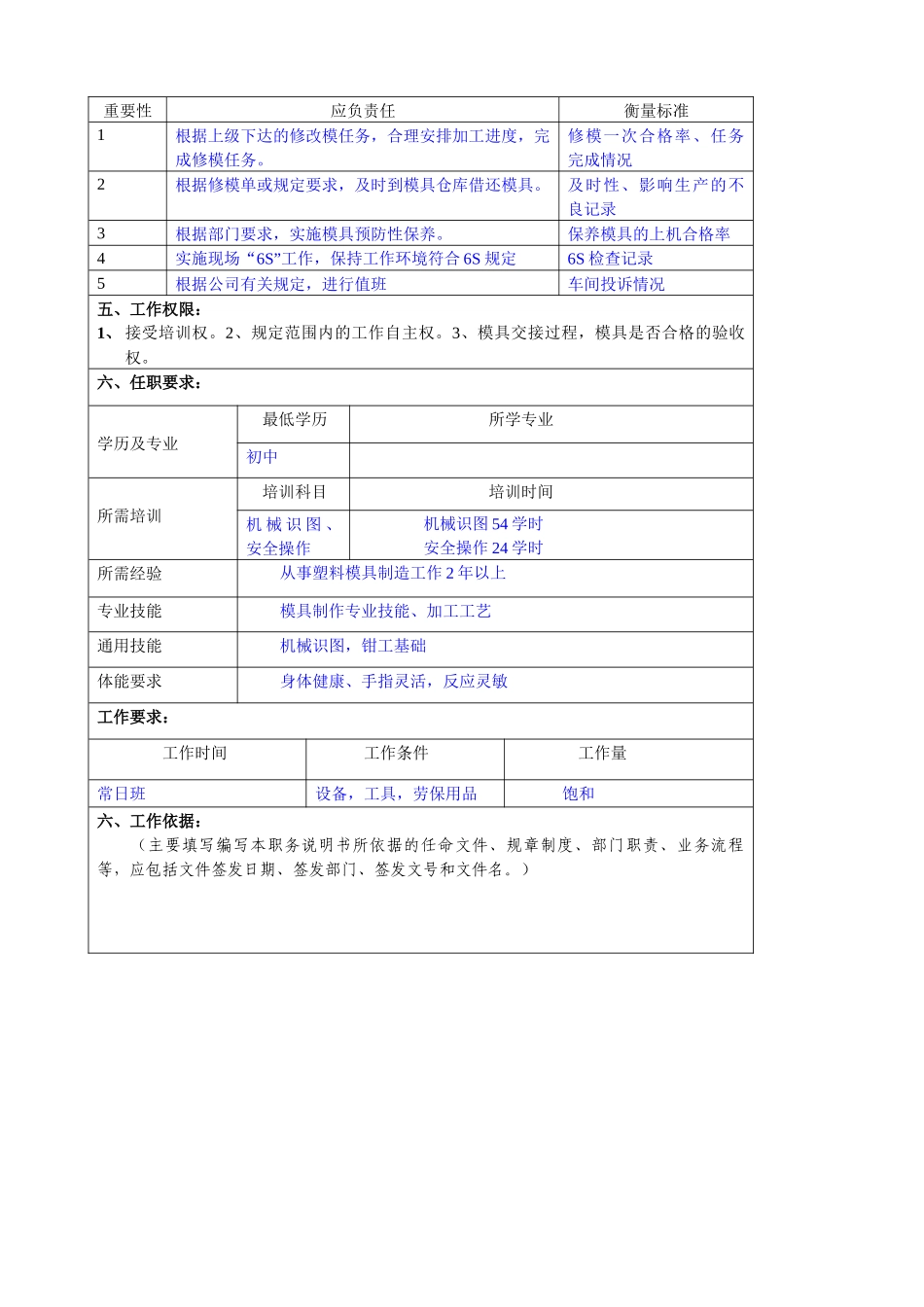 某大型汽车零部件公司模具改善部修模工职位说明书_第2页