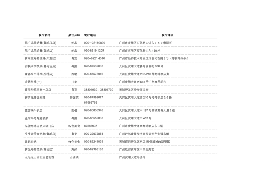 餐饮客户资料3_第1页