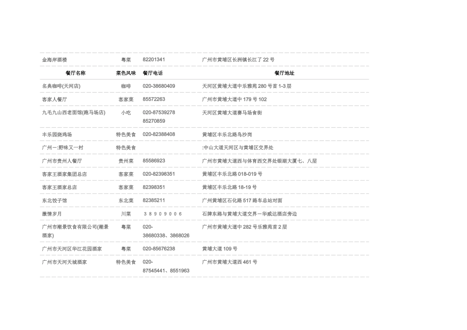 餐饮客户资料3_第3页