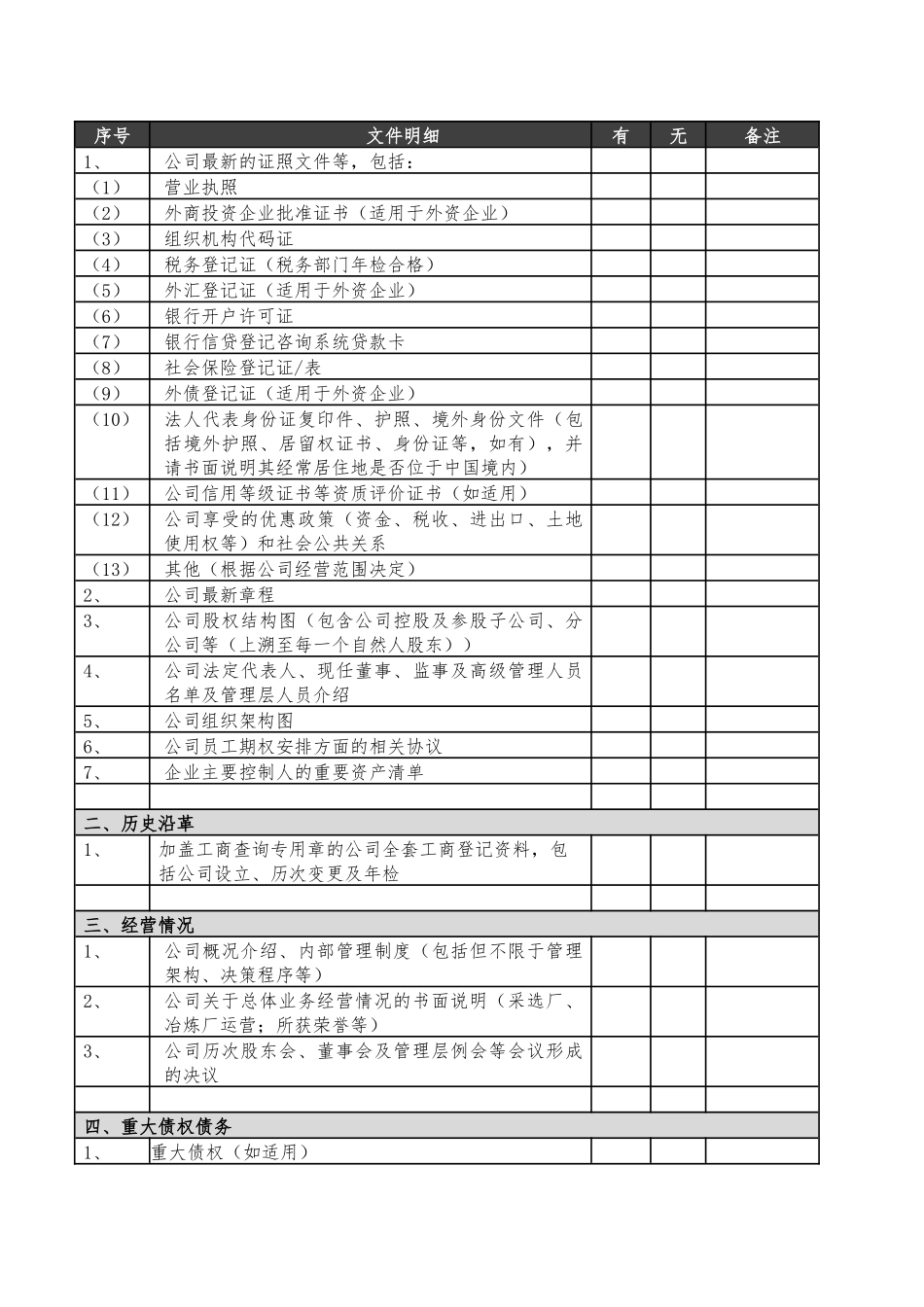 矿产资源项目尽职调查清单(超详细)_第3页