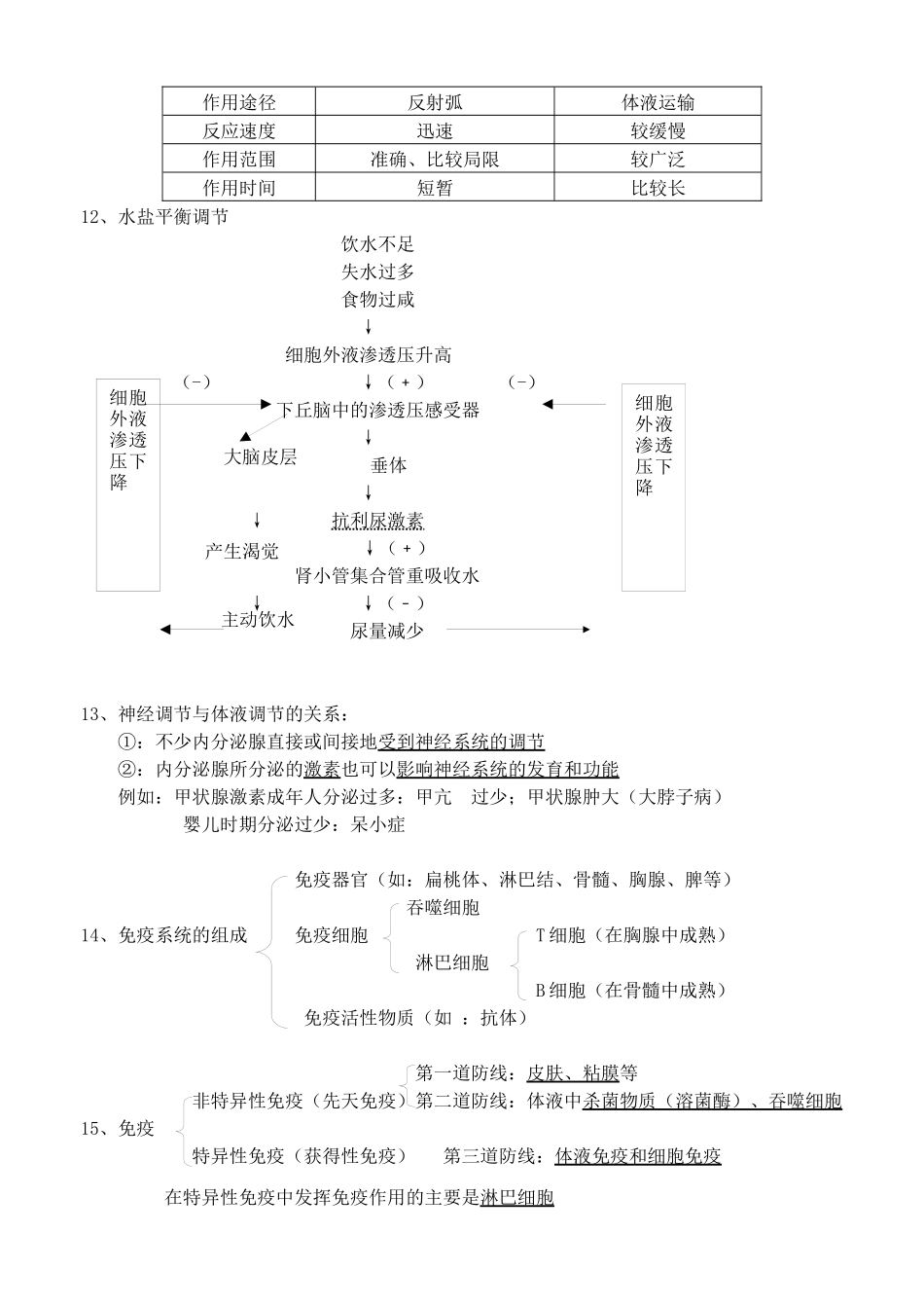 生物必修3稳态与环境知识点总结_第3页