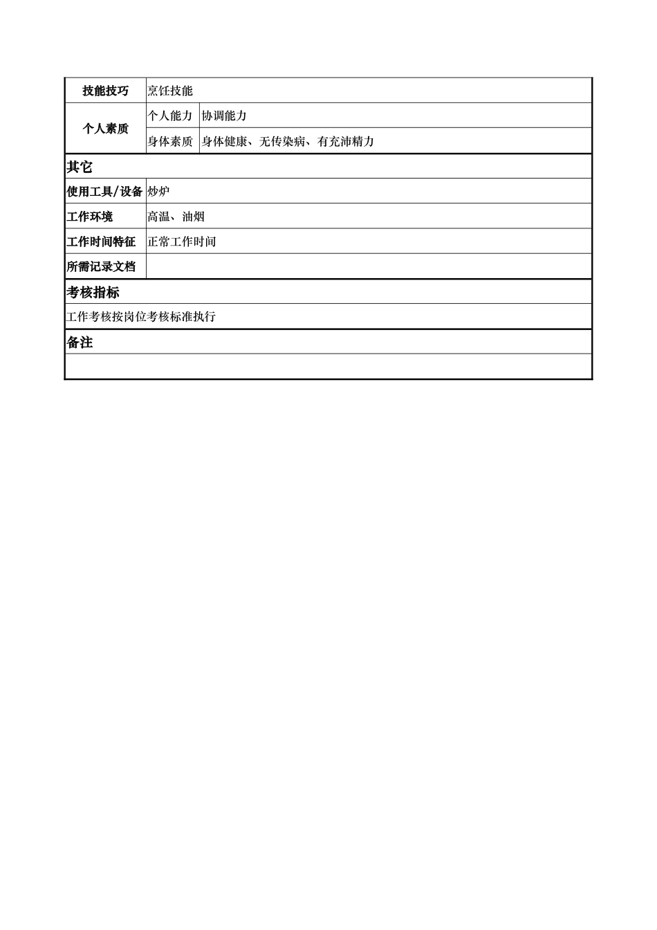 aij_1206_x国际大酒店餐饮部岗位说明书-二锅(doc)_第2页