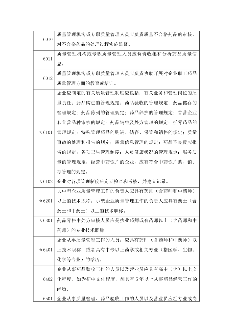 abfqohr药_品零售企业GSP认证检查项目(试行)_第2页