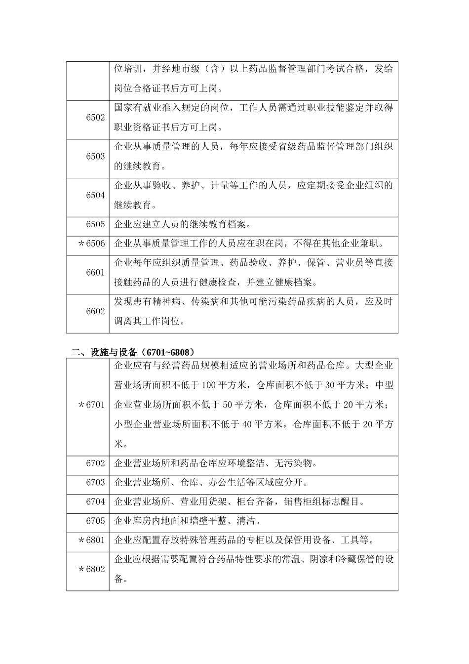abfqohr药_品零售企业GSP认证检查项目(试行)_第3页