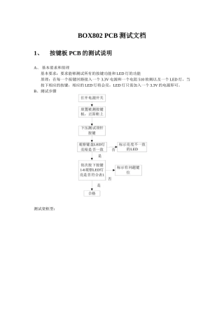 BOX802 PCBA测试文档