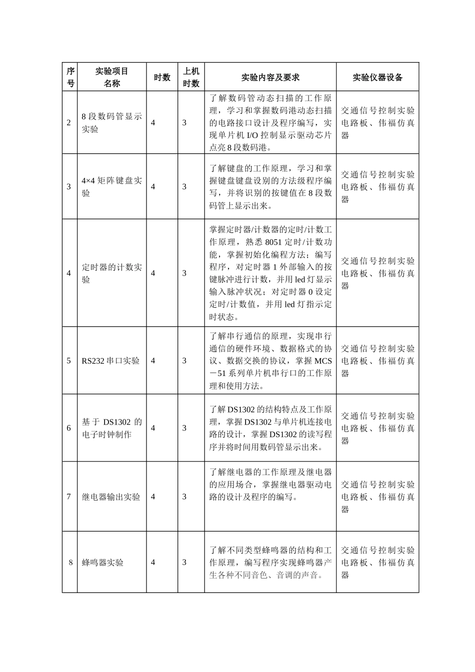 《交通工程综合实验》教学大纲_第3页