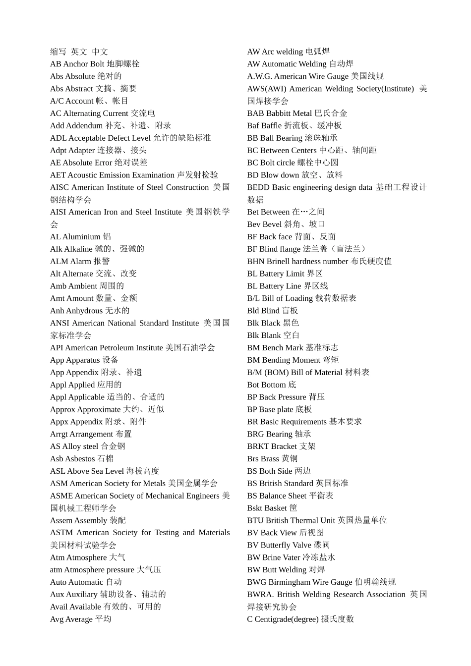 化工容器相关英语_第1页