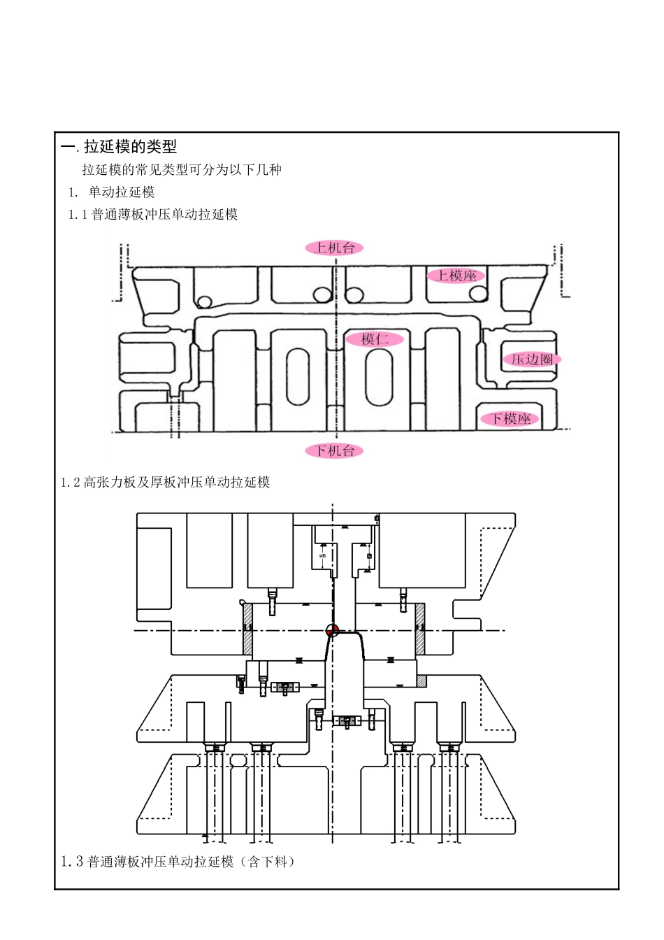 1-汽车覆盖件冲压模具设计标准规范---DR_第2页