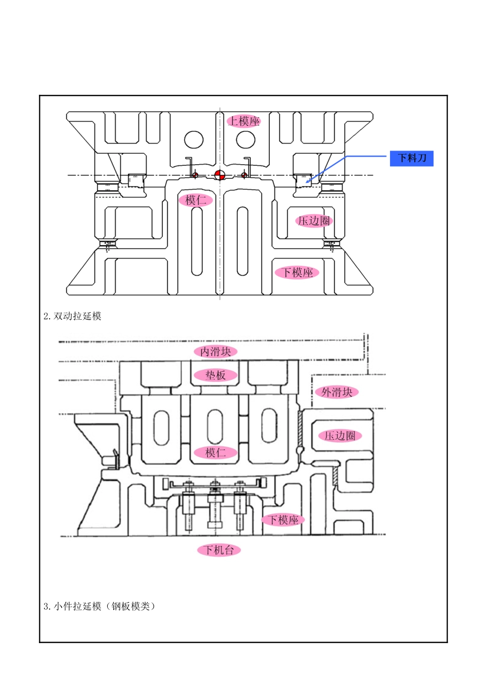 1-汽车覆盖件冲压模具设计标准规范---DR_第3页