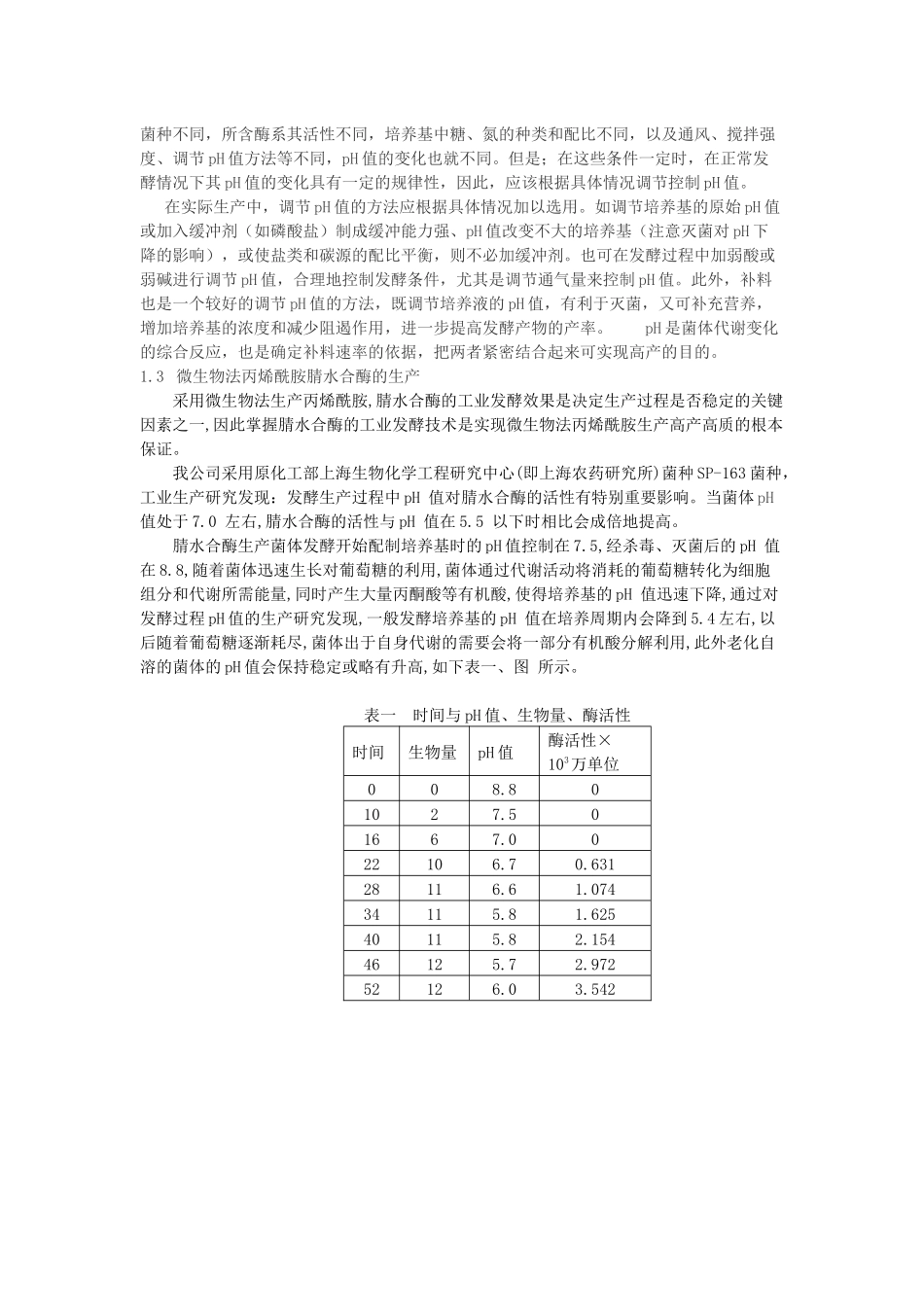 PH值值在微生物丙烯酰胺、聚丙烯酰胺生产中的影响及其控制_第3页