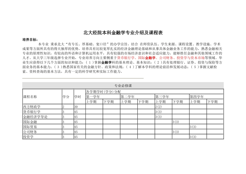 金融学本科专业介绍及课程表_第1页