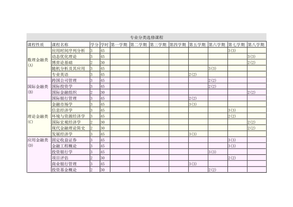 金融学本科专业介绍及课程表_第2页