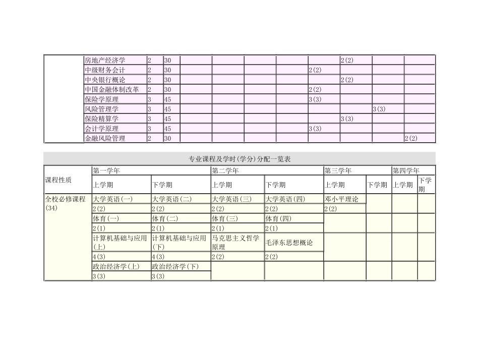 金融学本科专业介绍及课程表_第3页